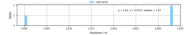 Time from wrapper start to processing end