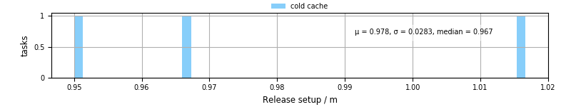 Time to set up release and initialize cms environment