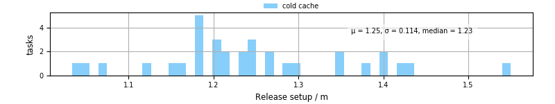Time to set up release and initialize cms environment