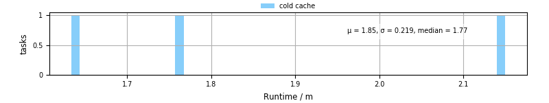 Time from wrapper start to processing end