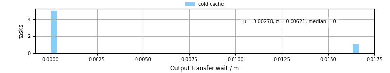 Time between stageout completion and WQ task.receive_output_start