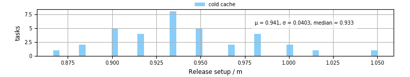 Time to set up release and initialize cms environment