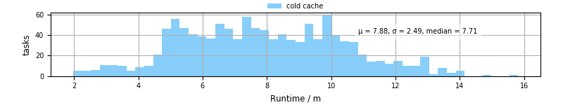 Time from wrapper start to processing end