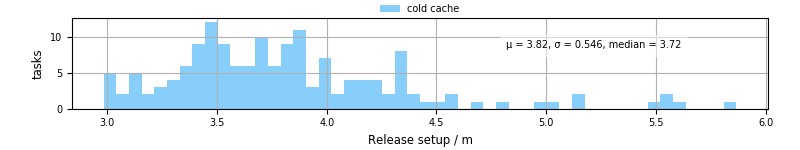 Time to set up release and initialize cms environment