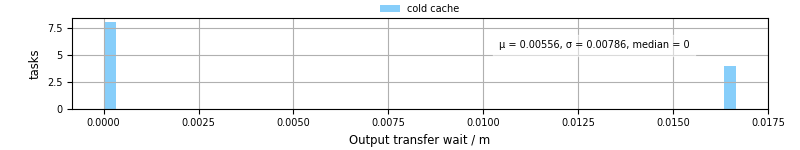 Time between stageout completion and WQ task.receive_output_start