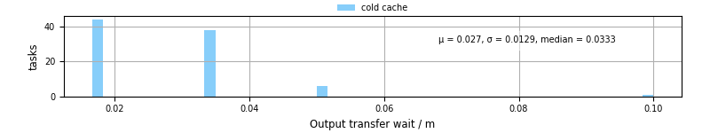Time between stageout completion and WQ task.receive_output_start
