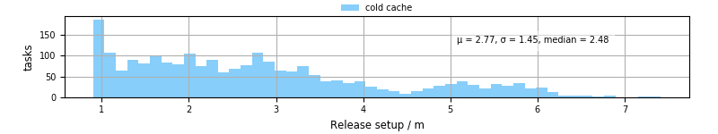 Time to set up release and initialize cms environment