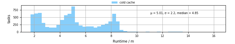 Time from wrapper start to processing end