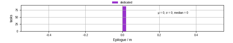 Time to run the epilogue command