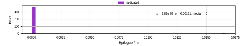 Time to run the epilogue command
