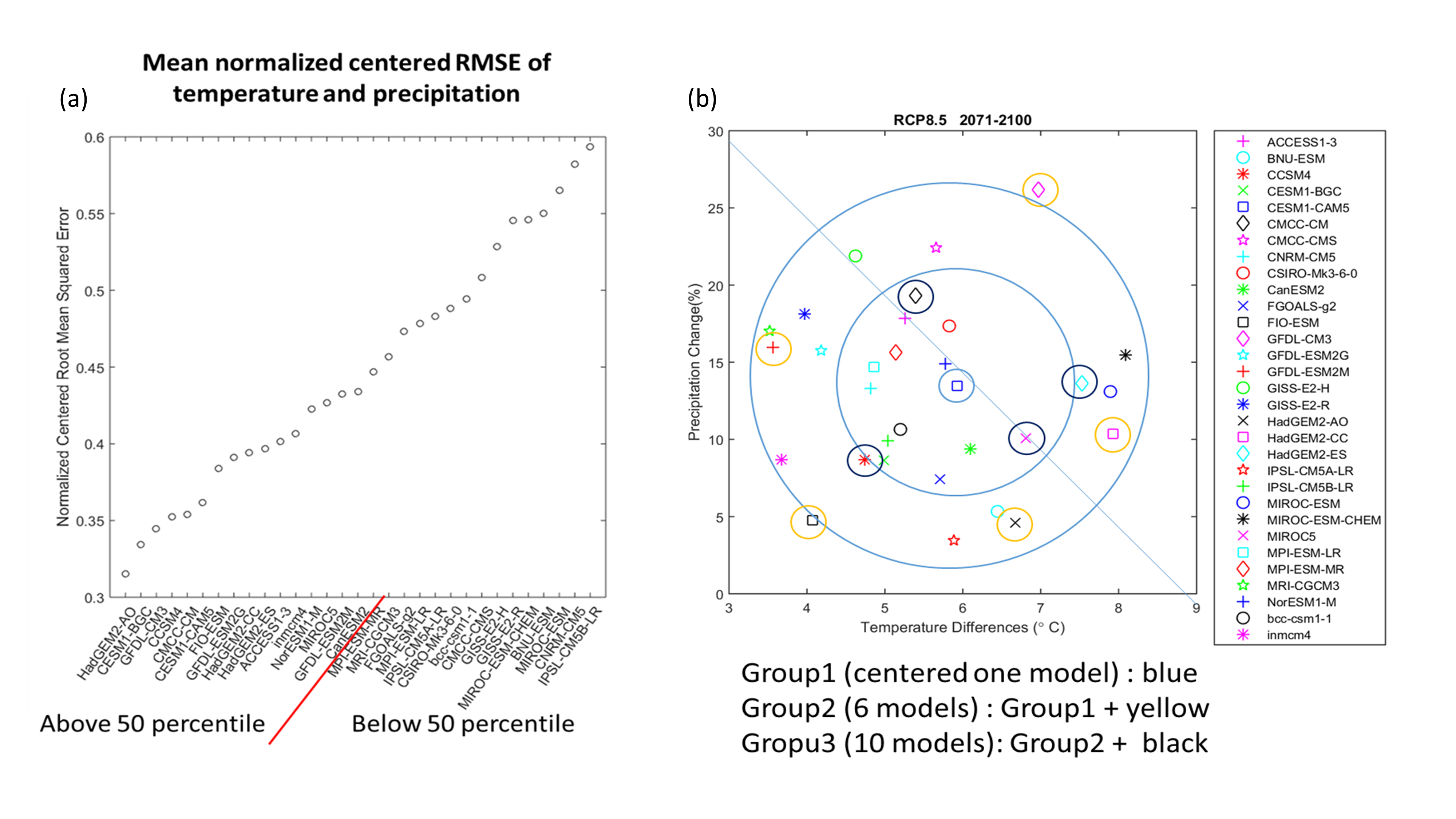 Figure1
