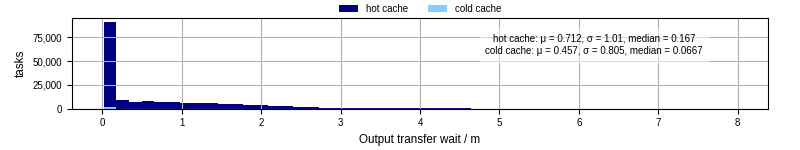 Time between stageout completion and WQ task.receive_output_start
