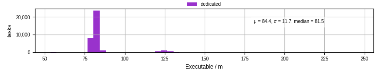 Time the executable took to run