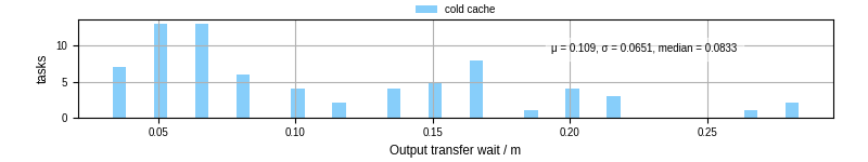 Time between stageout completion and WQ task.receive_output_start
