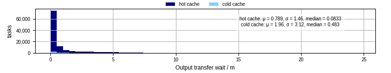 Time between stageout completion and WQ task.receive_output_start