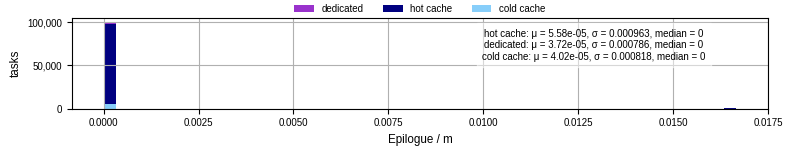 Time to run the epilogue command