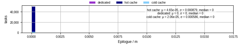Time to run the epilogue command