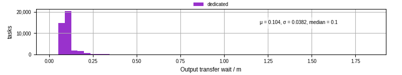Time between stageout completion and WQ task.receive_output_start