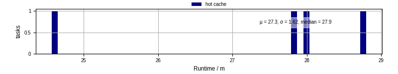 Time from wrapper start to processing end