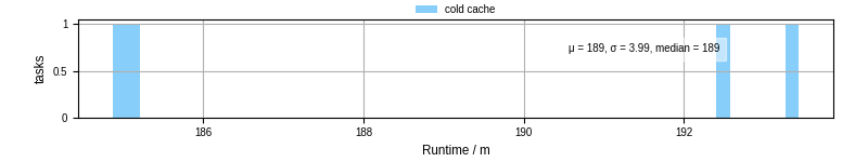 Time from wrapper start to processing end