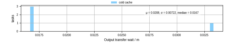 Time between stageout completion and WQ task.receive_output_start