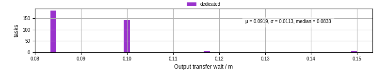 Time between stageout completion and WQ task.receive_output_start