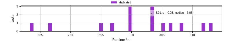 Time from wrapper start to processing end