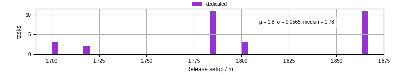 Time to set up release and initialize cms environment