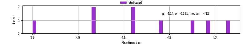 Time from wrapper start to processing end