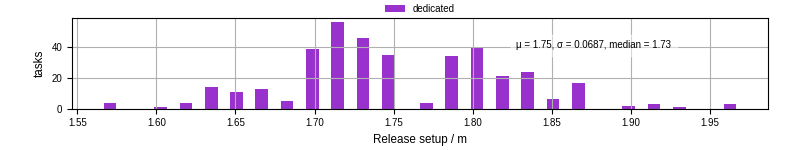 Time to set up release and initialize cms environment