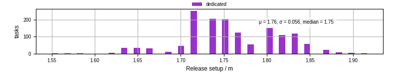 Time to set up release and initialize cms environment