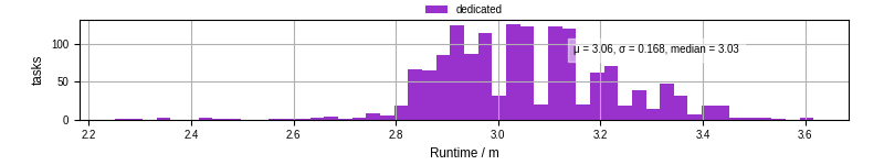 Time from wrapper start to processing end