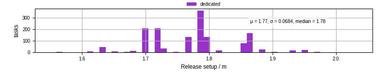 Time to set up release and initialize cms environment