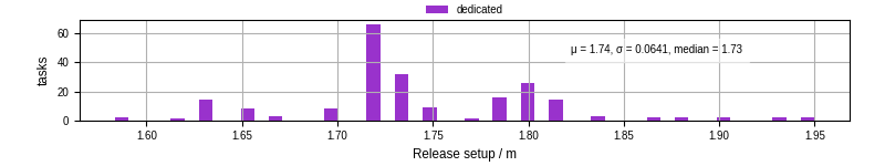 Time to set up release and initialize cms environment