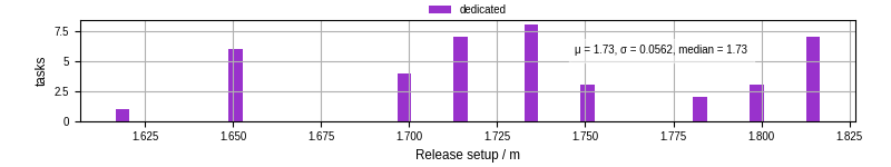 Time to set up release and initialize cms environment