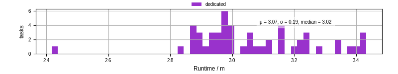 Time from wrapper start to processing end