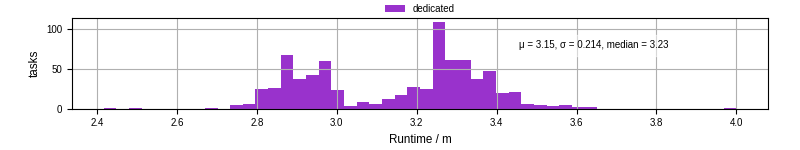 Time from wrapper start to processing end
