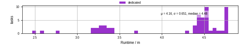 Time from wrapper start to processing end