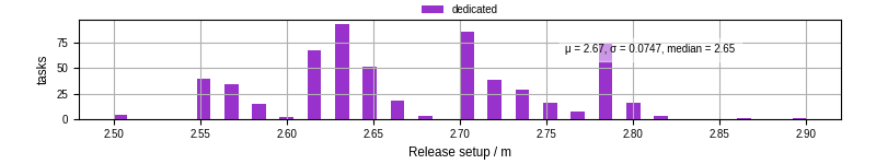 Time to set up release and initialize cms environment