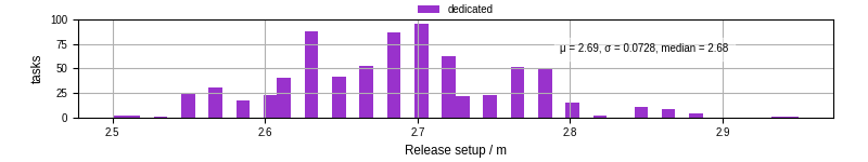 Time to set up release and initialize cms environment