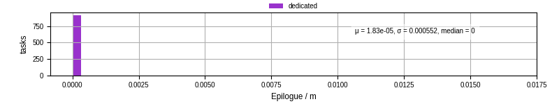 Time to run the epilogue command