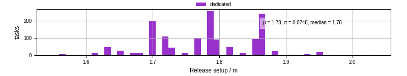 Time to set up release and initialize cms environment