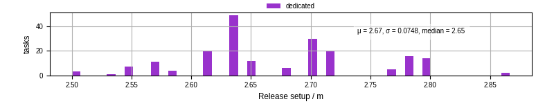Time to set up release and initialize cms environment