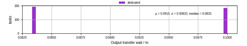 Time between stageout completion and WQ task.receive_output_start
