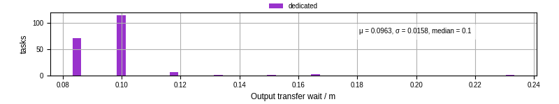 Time between stageout completion and WQ task.receive_output_start