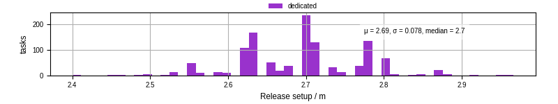 Time to set up release and initialize cms environment