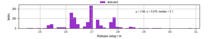 Time to set up release and initialize cms environment