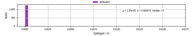 Time to run the epilogue command