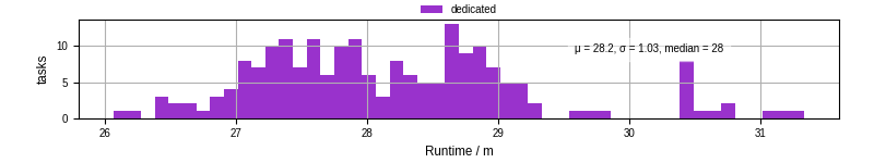 Time from wrapper start to processing end
