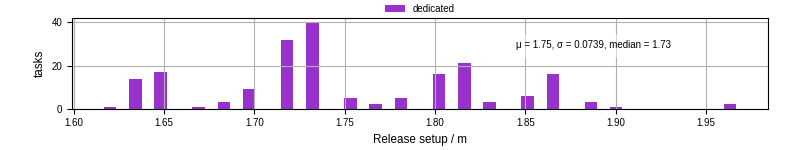 Time to set up release and initialize cms environment